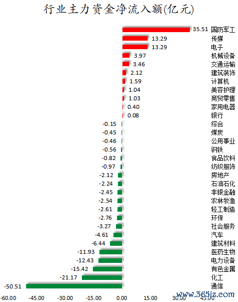行业主力资金净流入额.png