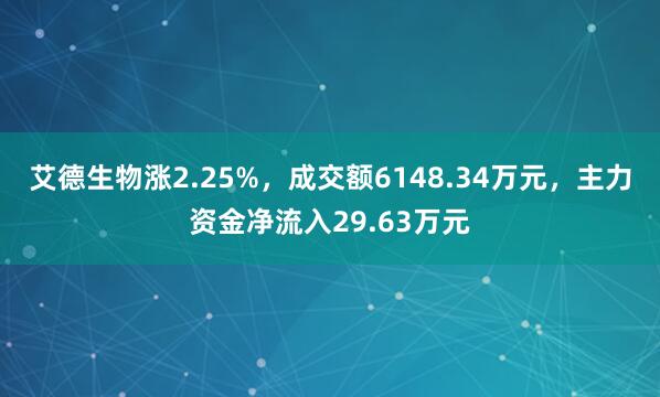 艾德生物涨2.25%，成交额6148.34万元，主力资金净流入29.63万元