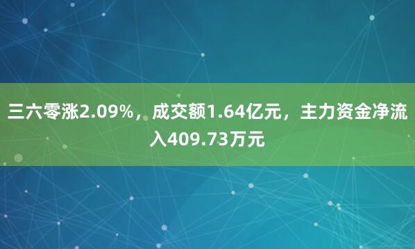 三六零涨2.09%，成交额1.64亿元，主力资金净流入409.73万元