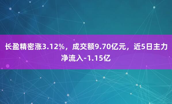 长盈精密涨3.12%，成交额9.70亿元，近5日主力净流入-1.15亿